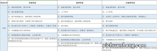 我想用房产证去银行做抵押贷款，房子是贷款买的还没有付清，能从银行贷下来钱吗？