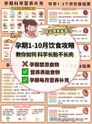 孕妇吃什么对胎儿好，孕妇一日三餐怎么吃？