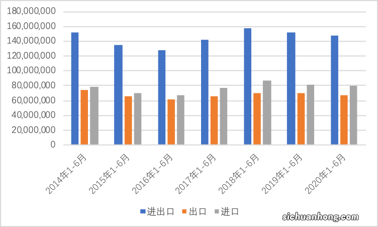 ?外贸增速转正 一季度进出口总值同比增长4.8% 保持增长的原因是哪些？