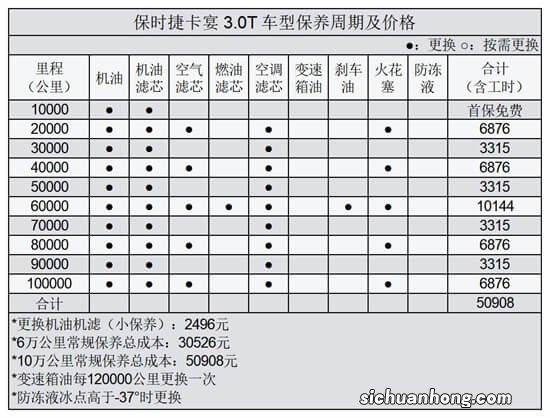 多少工资能买得起保时捷？