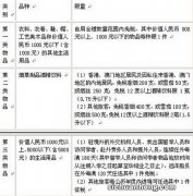 ?男子双臂戴10块手表被海关截查 违反进出境的哪些规定？