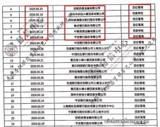 买房子交首付两个星期，还没接到银行通知贷款通过，可以接着办车贷吗？