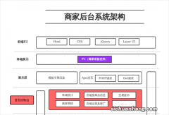 开发者必读！小程序后端技术你需要了解下