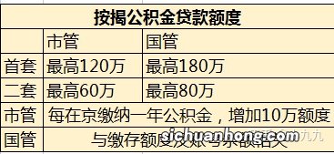 想用公积金贷款的注意了！小心这4个误区，否则很难贷款