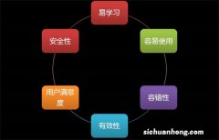 「专业解析」交互设计专业详解