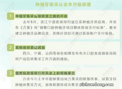 为什么镶牙和种植牙不能走医保？