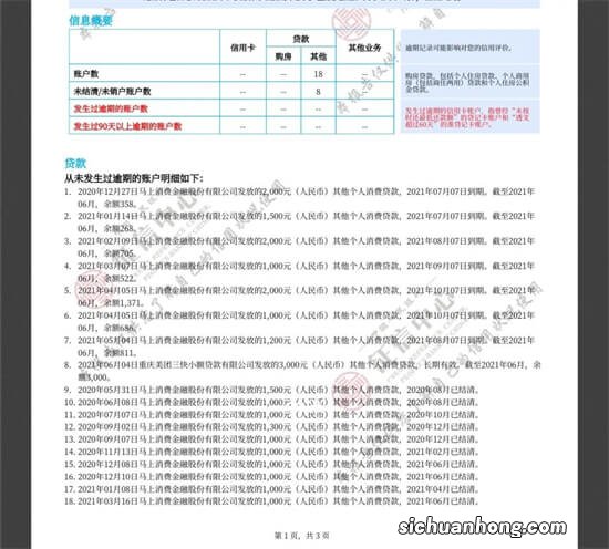 办理车贷需要查个人征信吗？