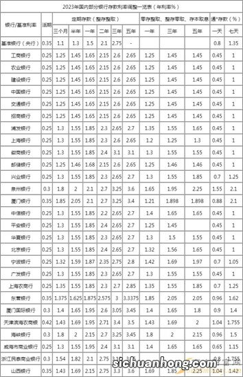 支付宝再现银行存款，保本且期限仅为短短7天，值得存入吗？