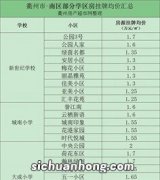 生源都不足了 为什么还要高价抢学区房？