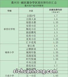 生源都不足了 为什么还要高价抢学区房？