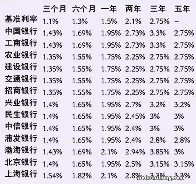 农商银行利率3.98%，要不要存？