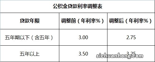 高房贷利率下，断供的年轻人快撑不住了！分享5个少还房贷的方法