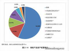 趁早打好“理财算盘”，尽早实现财富自由