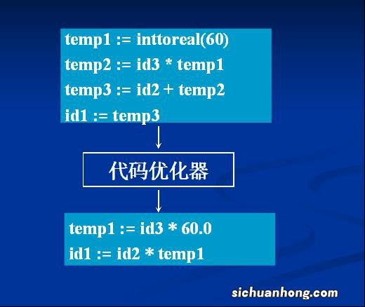 GitHub 2W 星：一键生成前后端代码