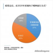 五一假期旅游预订高峰提前到来 为何热门景点预订量上涨了15倍？