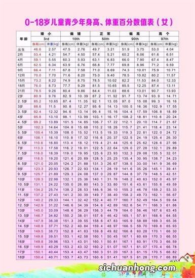 对照4-5岁发育参考标准自查,三大维度,看孩子达标了吗