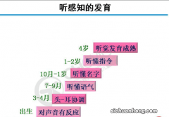 宝宝突然出现这4个情况要谨防，会影响到智力发育