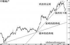 炒股最禁忌什么？