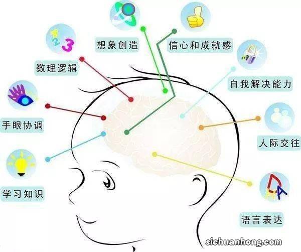 宝宝智力低下，原来是你错过了孩子智力发育的3个高峰期