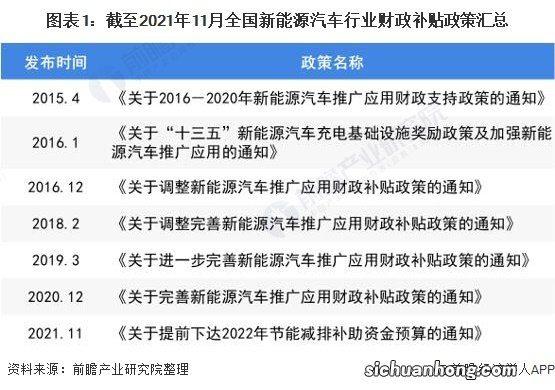 买车的别错过 多地加推购车补贴政策 补贴额度最高1万