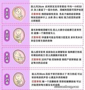 怀孕38周生的宝宝跟40周生的区别大吗，这两周胎儿发育情况如何？