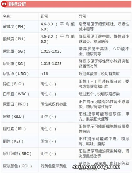 验尿准备,一定要记住这几点···