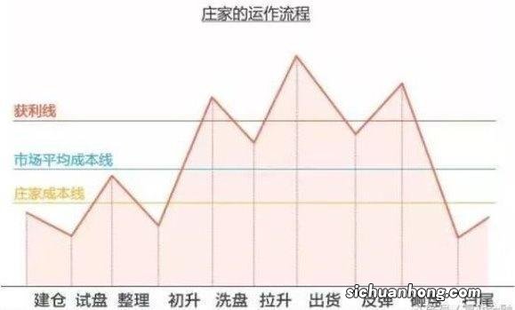 股票中机构，游资，主力，庄家，有什么区别？