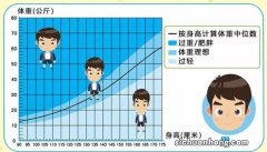 2023最新儿童身高标准出炉！做好四点，孩子这个春季多长高10cm！
