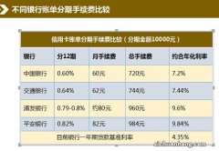 男子信用卡分期付款购买轿车 三个月不还钱被判刑