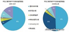 新华都商学院校友一年不到 拿下1.1亿投资