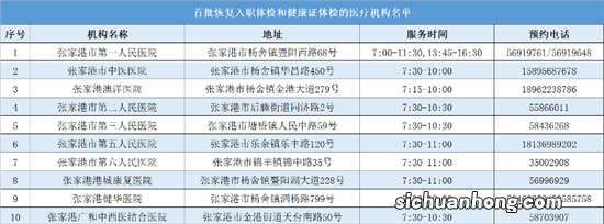 健康证办理流程更简化