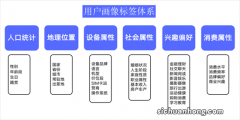 如何做好互联网运营之用户运营？