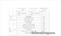 网上申请信用卡——常备知识，如何提高下卡率？