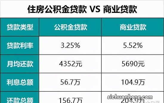 贷款购买二手房后如何提取公积金？如何办理二手房公积金贷款？