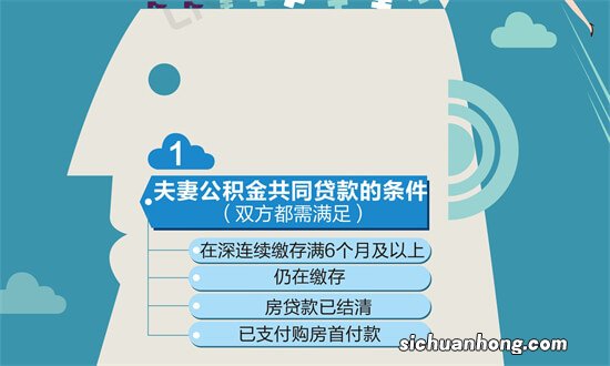 还房贷时,如何申请“商转公”?满足这3点就够了
