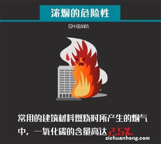 ?火灾现场内的烟气有哪些危害 火灾现场内的烟气有什么风险