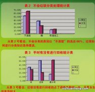 如何做好垃圾分类？