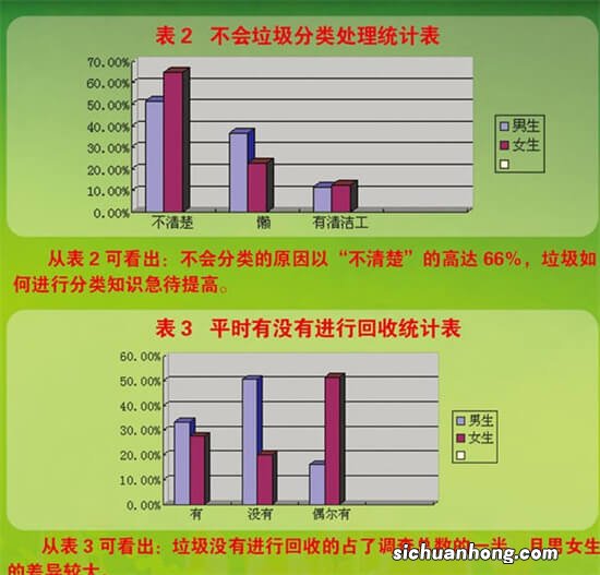 如何做好垃圾分类？