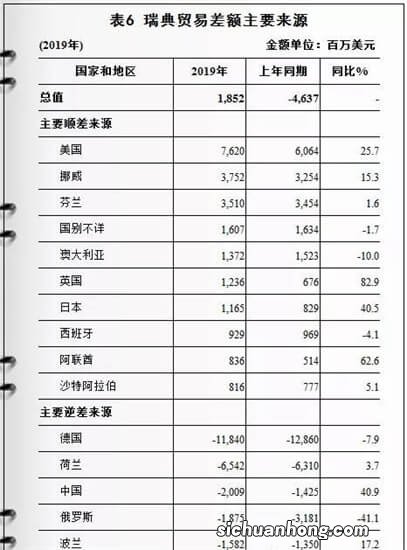 世界十大富国 美国都倒数，第一太富有太羡慕