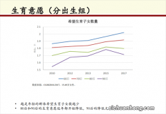 专家说要尊重年轻人生育选择权 如何减轻年轻人生育压力？
