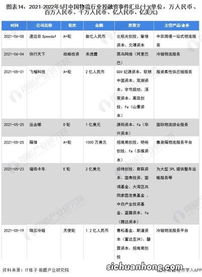 B2B电商误区:盲目跟随B2C模式