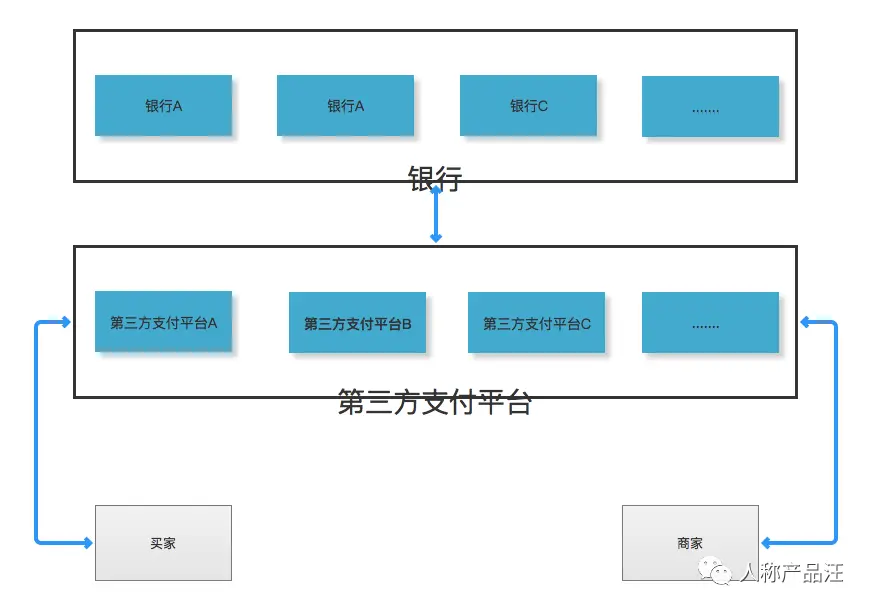 《关于落实加强银行与支付机构合作管理操作指引》全文正式发布