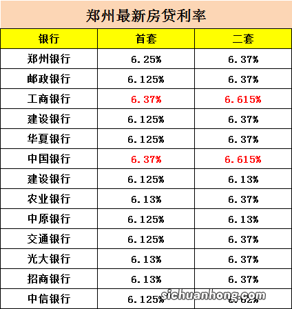 请拉黑所有现在让你做转按揭的中介