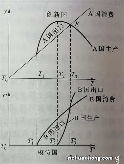 一季度国内生产总值同比增长4.5% 上升的原因有哪些？