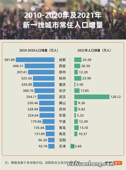 五个指标简单找出这个城市适不适合投资房产