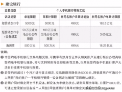 存了50万定期一年，到期能一次取现吗？