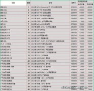 5月你好！成都各大4S店最新购车优惠