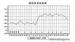 备孕太难？可能是因为你没有做对这个