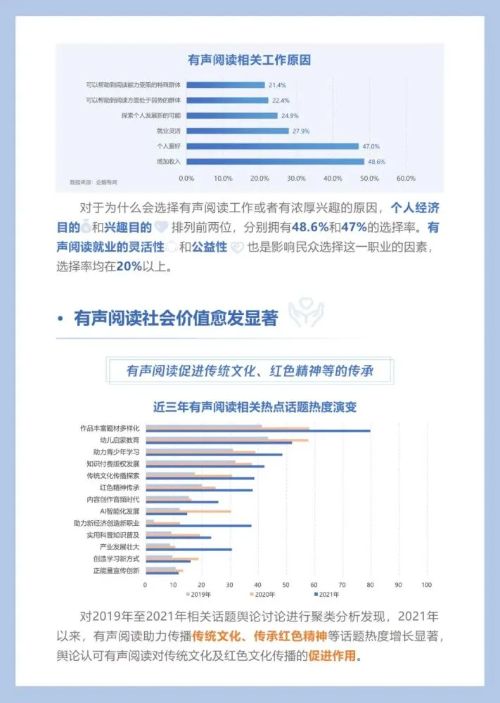 ?读书类短视频激活阅读“乘数效应”“视频讲书”将成为阅读方式的新选择？