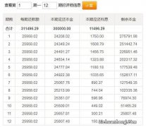 向银行贷款5万需要什么条件